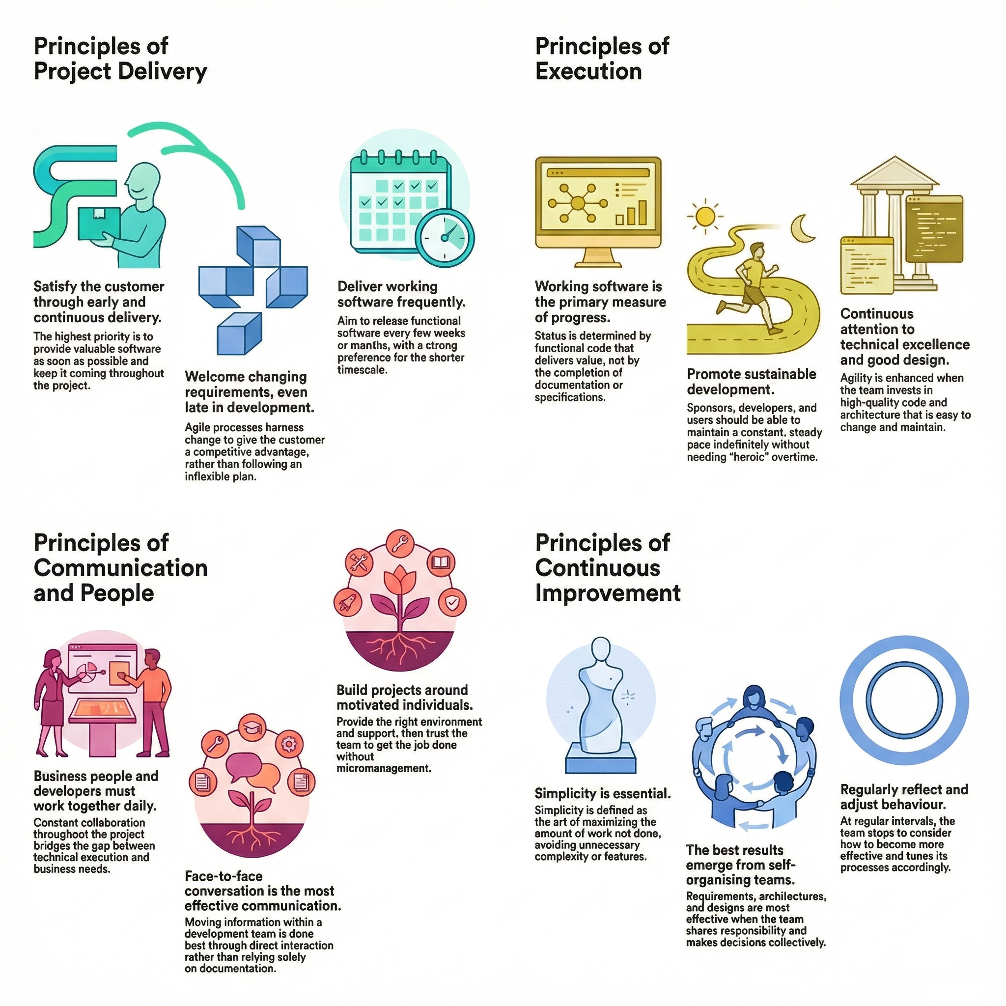 The Agile Manifesto's Twelve Principles | Agile Intelligence